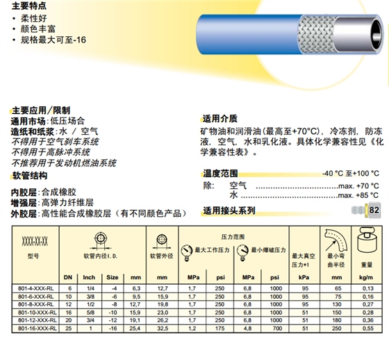 801-Push-Lok Parker軟管 膠管-2.jpg