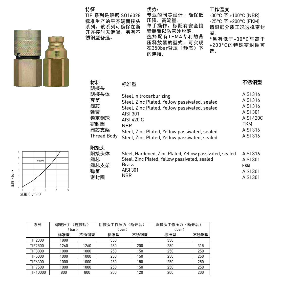 TEMA TIF系列-1.png